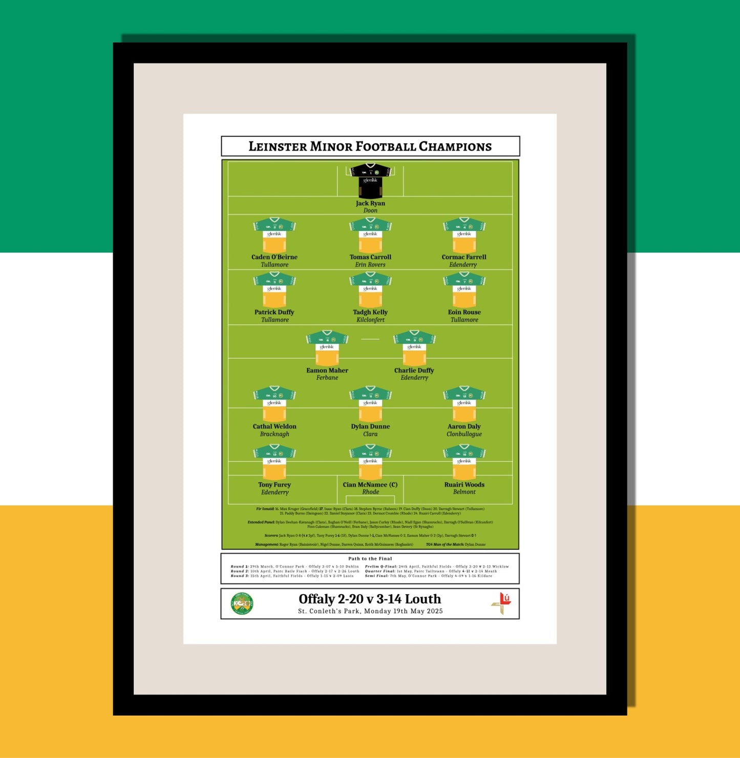 Offaly 2025 Minor Football Champions