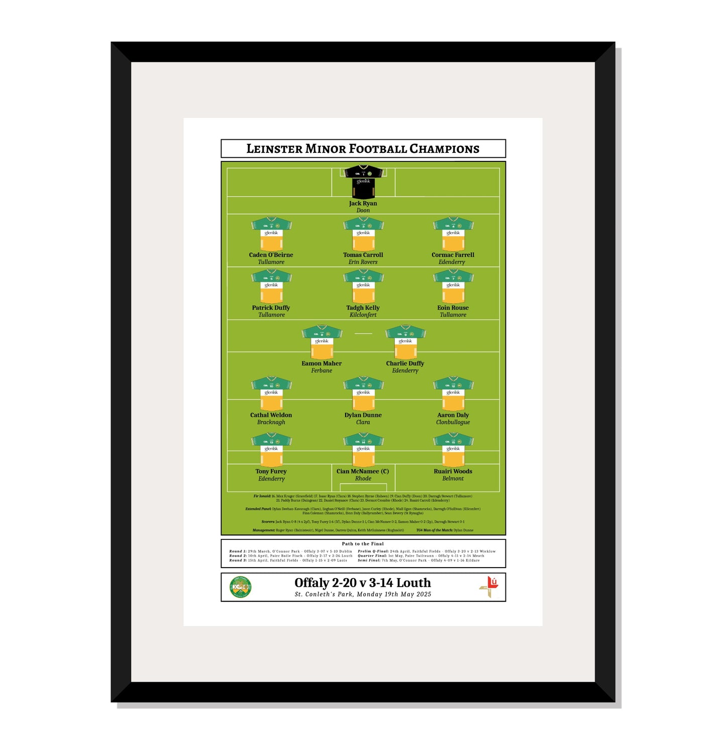 Offaly 2025 Minor Football Champions